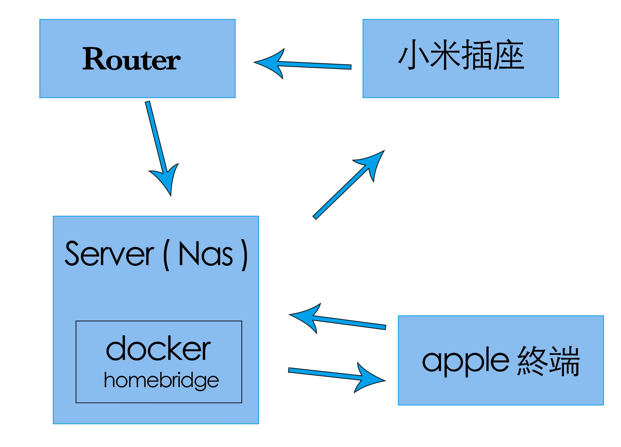 homebridge-1